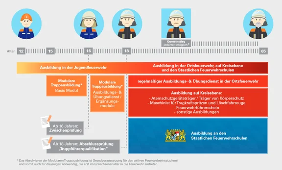 Ausbildung Feuerwehr.png